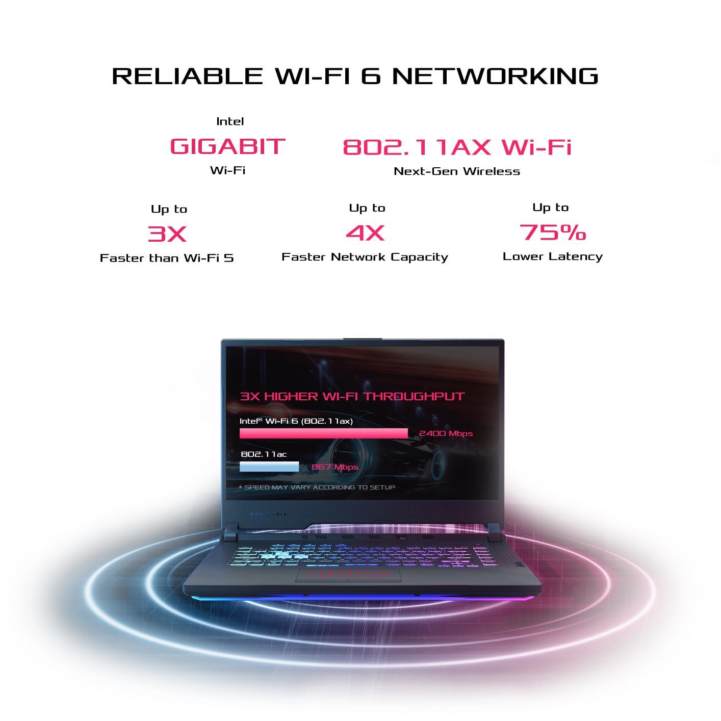 Asus ROG Strix G15 G512LI-HN047T Intel® Core™ i5 - Benson Computers